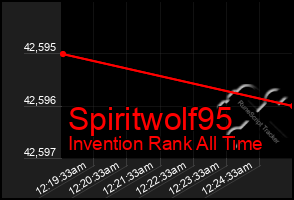 Total Graph of Spiritwolf95