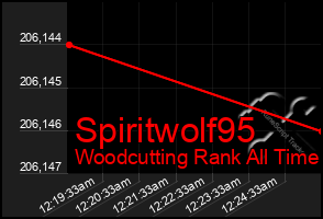 Total Graph of Spiritwolf95