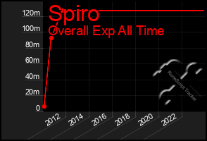 Total Graph of Spiro