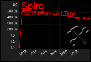 Total Graph of Spiro