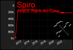 Total Graph of Spiro