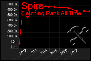 Total Graph of Spiro