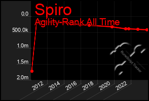 Total Graph of Spiro