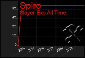 Total Graph of Spiro