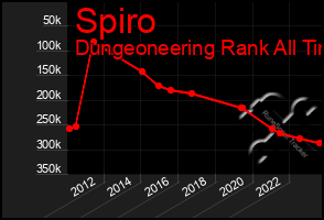 Total Graph of Spiro