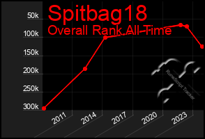 Total Graph of Spitbag18