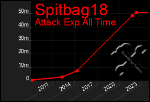 Total Graph of Spitbag18