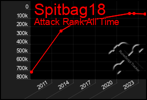 Total Graph of Spitbag18