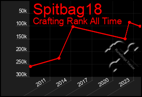 Total Graph of Spitbag18