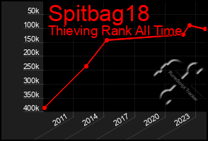 Total Graph of Spitbag18