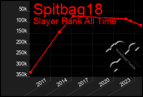 Total Graph of Spitbag18