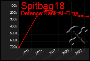 Total Graph of Spitbag18