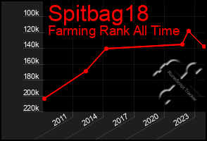 Total Graph of Spitbag18