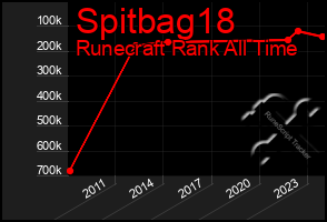 Total Graph of Spitbag18