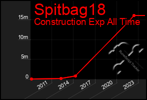 Total Graph of Spitbag18