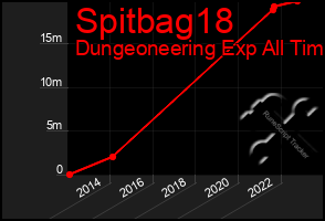 Total Graph of Spitbag18