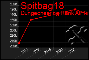 Total Graph of Spitbag18