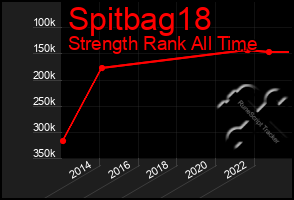 Total Graph of Spitbag18