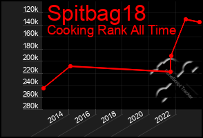 Total Graph of Spitbag18