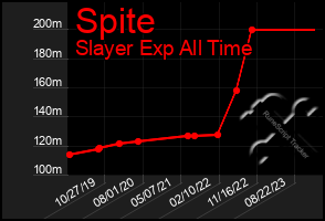 Total Graph of Spite