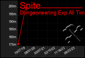 Total Graph of Spite