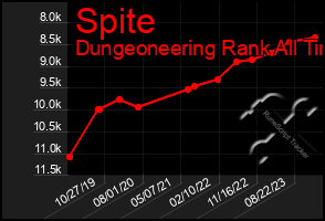 Total Graph of Spite