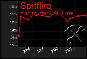 Total Graph of Spitflire