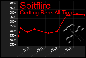 Total Graph of Spitflire