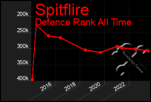 Total Graph of Spitflire