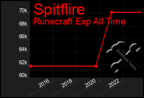 Total Graph of Spitflire