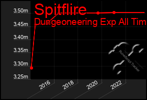 Total Graph of Spitflire