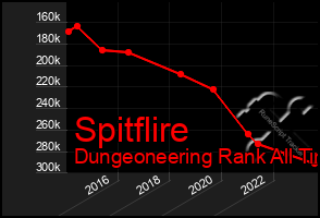 Total Graph of Spitflire