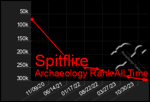 Total Graph of Spitflire