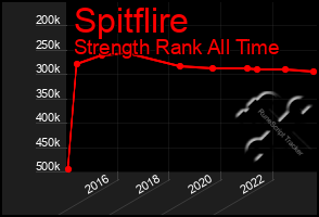 Total Graph of Spitflire