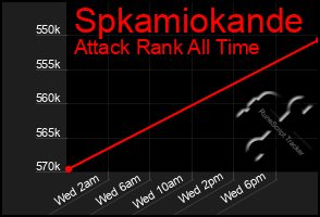 Total Graph of Spkamiokande