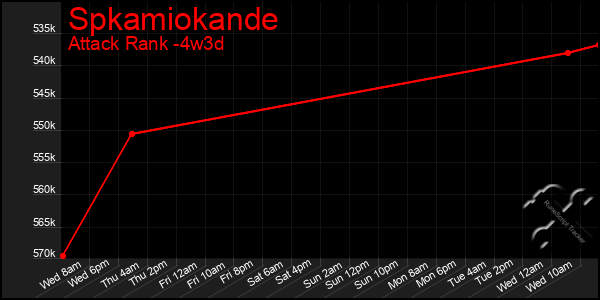 Last 31 Days Graph of Spkamiokande