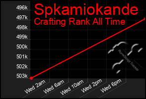 Total Graph of Spkamiokande