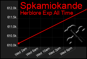 Total Graph of Spkamiokande