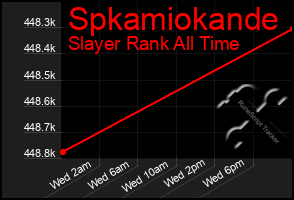 Total Graph of Spkamiokande