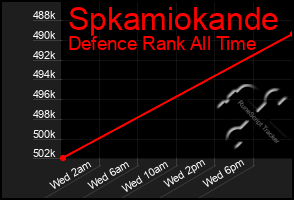 Total Graph of Spkamiokande