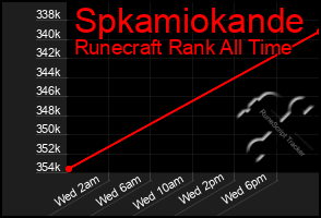 Total Graph of Spkamiokande