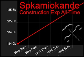 Total Graph of Spkamiokande