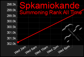 Total Graph of Spkamiokande