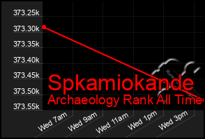 Total Graph of Spkamiokande
