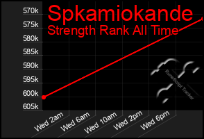 Total Graph of Spkamiokande