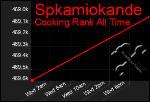 Total Graph of Spkamiokande