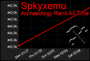 Total Graph of Spkyxemu