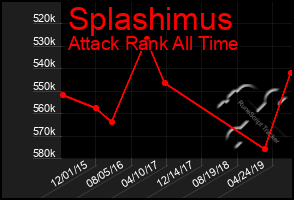 Total Graph of Splashimus