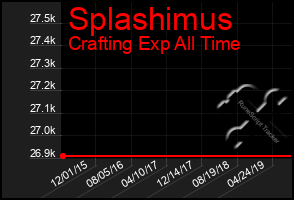 Total Graph of Splashimus