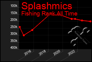 Total Graph of Splashmics